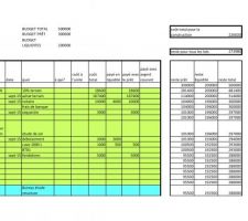 Suivi du budget