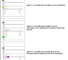 Lit mezzanine - déplacement prise