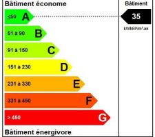 BBC - Résultat pré-étude thermique