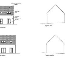 Plan des facades