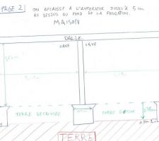 Vue en coupe de ma cave.
je souhaite décaisser et réaliser un radier