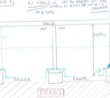 Vue en coupe de ma cave.
je souhaite d&eacute;caisser et r&eacute;aliser un radier