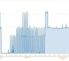 Consommation EDF