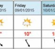 Météo au 4 janvier 2015
