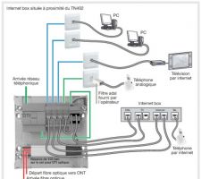 Coffret VDI