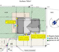 Implantation électrique