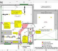 Implantation électrique