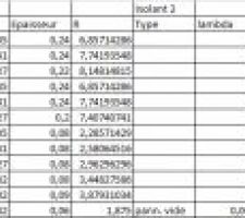 Calcul du R au niveau des BSO