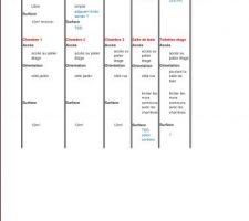 Cahier des charges Maison - Version 1