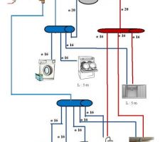 Schéma plomberie