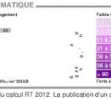 Etude thermique