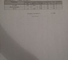 Ce qui était prévu dans l etude thermique