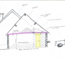 Vue elevation