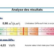 Test étanchéité à l'air intermédiaire