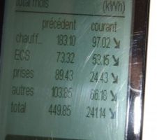 Conso elec mensuelle janvier/février, en kWh