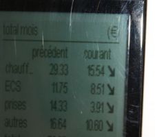 Conso elec mensuelle, janvier/février, en euros