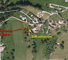 Localisation