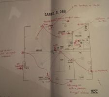 Les modifications apportées pour l'électricité