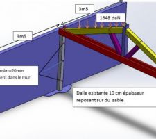 Plan général