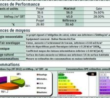 Etude thermique