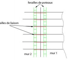 Liaison des 2 parties de maison