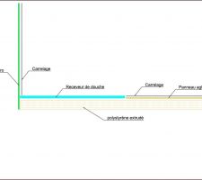 Coupe de l' installation de ma SDB