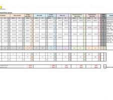 Comparatif de quelques projets CTVL en cours en IDF et Centre