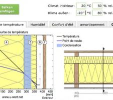 Contreventement intérieur, point de rosé des -15°C