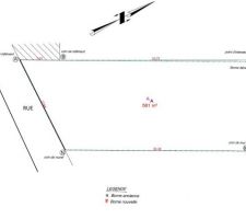 Plan g&eacute;om&egrave;tre du terrain