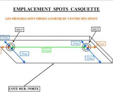 Orbite géostationnaire des spots de l'entrée