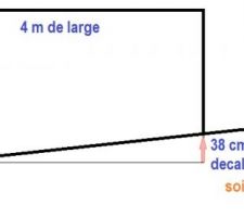 Mesures portail en pente