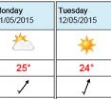 Météo au 07/05/2015