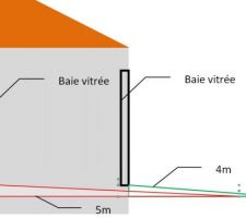 Vue terrasse en coupe