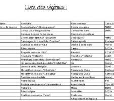 Liste de plantations, premier jet