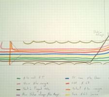 Plans des fourreaux