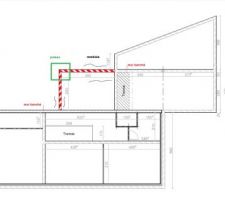Position fondation