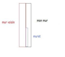 D&eacute;tail muret