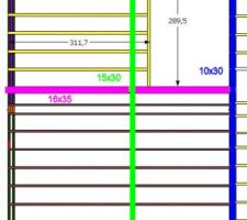 Ajout de renfort SOUS SOLIVES