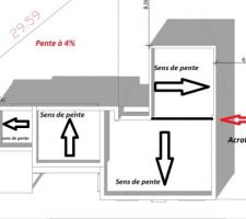 Sens des pentes