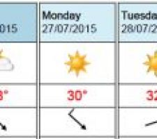 Météo au 22/07/2015