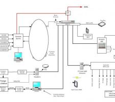 Structure schéma VDI Domotique