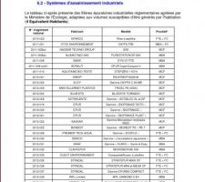 Préconisation assainissement