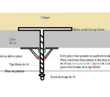 Système de fixation pour hamac suspendu