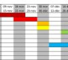 Planning prévisionnel Mortier