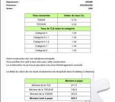 Prévision des taxes sur la commune.