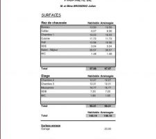 Voici le détail des nouvelles surfaces aprés avoir aligné le faitage à l'étage et aprés avoir supprimé le décroché de toiture sur la façade principale (agrandissement de notre chambre).Donc au final 3,90 m2 supplémentaire au rez de chaussée et à l'étage il n'y a plus de "surfaces utiles" tout est en "surface habitable".