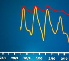 Performance thermique de la maison entre le 29/10/2015 et le 04/10/2015