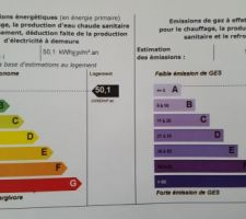 Résultats de l'étude thermique plus que positifs!