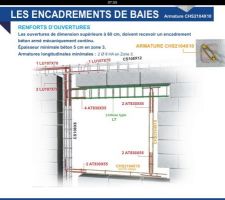 Plan ferraillage
http://www.standarm.com/File.php?file=ftp/Documents/pdf/V7-MontA4-Parasismique.pdf