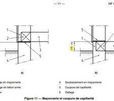 2 solutions possibles selon le DTU 20.1 P1-1 pour la coupure de capillarité :
Figure a) : coupure sous le chainage
Figure b) : coupure sur le chainage
